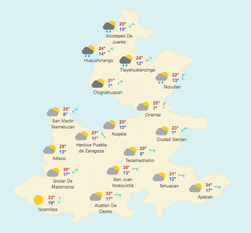 Pronóstico Meteorológico