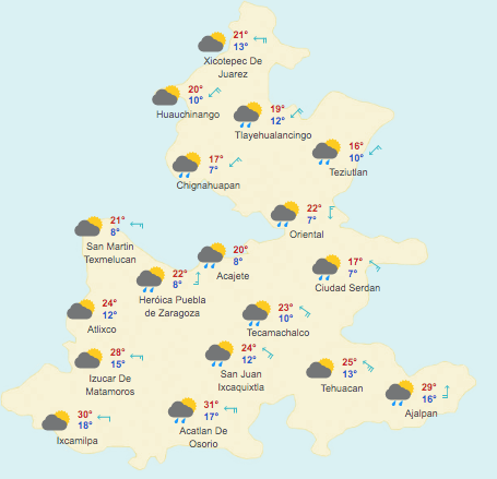 Pronóstico Meteorológico