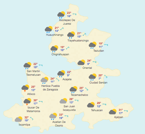 Pronóstico Meteorológico
