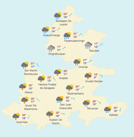 Pronóstico Meteorológico