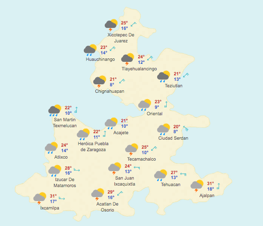Pronóstico Meteorológico