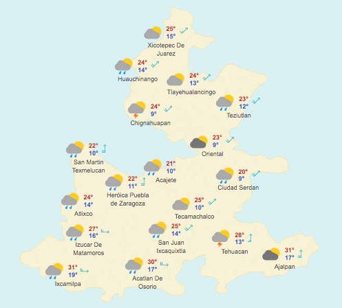 Pronóstico Meteorológico