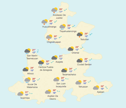 Pronóstico Meteorológico