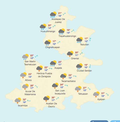 Pronóstico Meteorológico