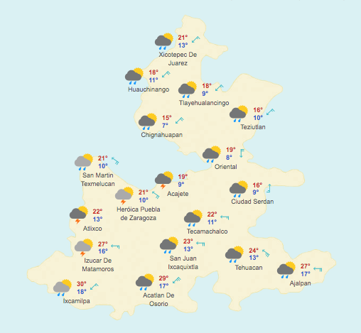 Pronóstico Meteorológico