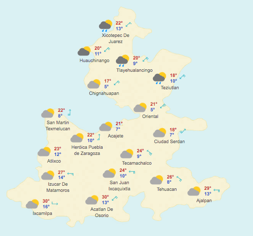 Pronóstico Meteorológico