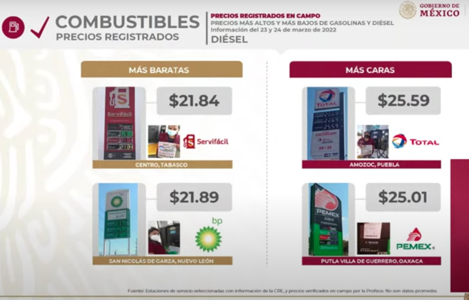 Gasolinera de Amozoc, con el diésel más caro de la región centro.