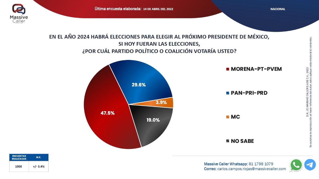 Los Juegos ¿Paliza? No. Megapaliza.