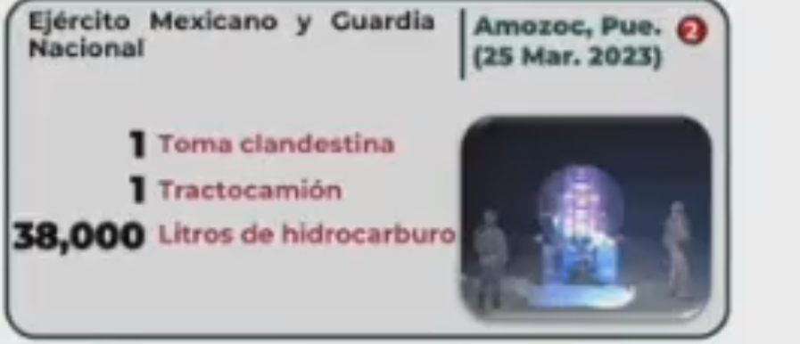 Encuentra SEDENA y GN toma clandestina de hidrocarburos en Amozoc.