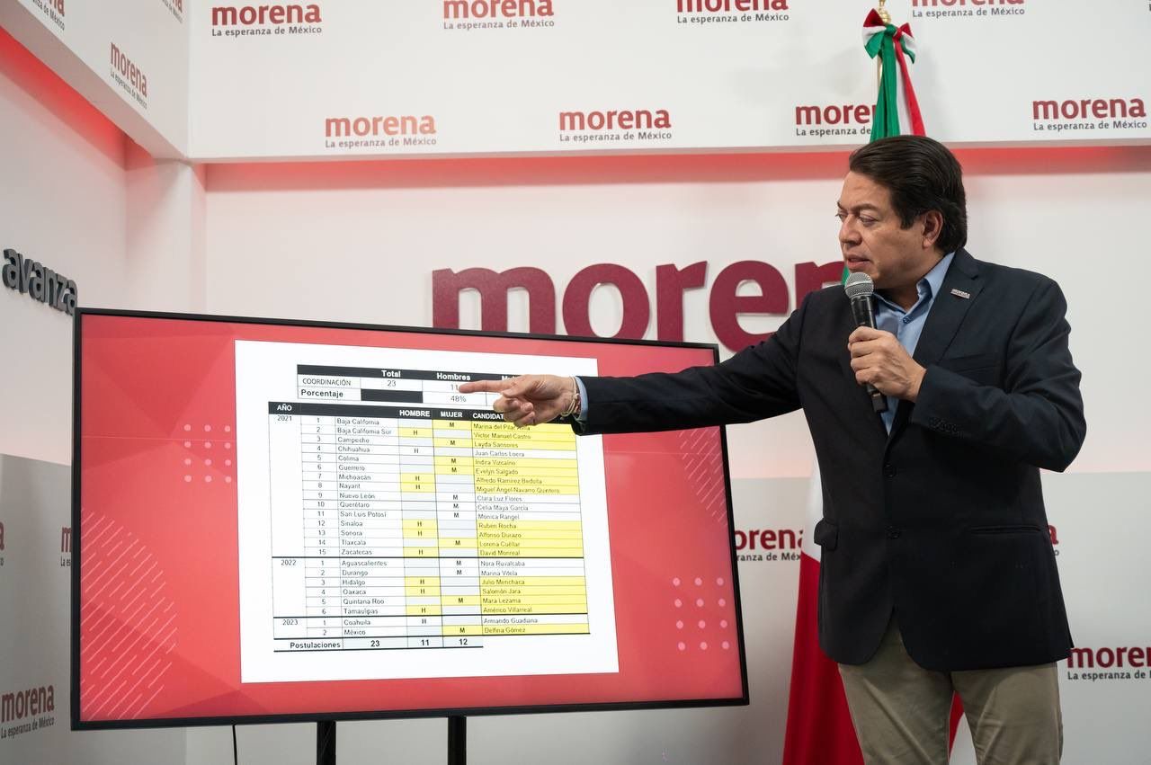 Morena define: serán 5 hombres y 4 mujeres a las gubernaturas