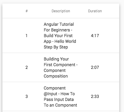 Angular Material Data Table