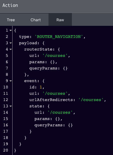 an Ngrx Store Router Navigation Action