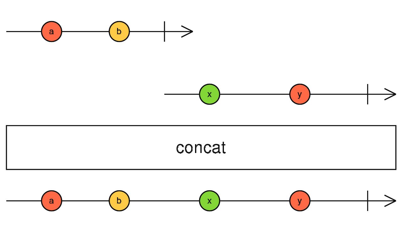 RxJs Map Operator marble diagram