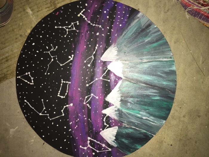 Constellations of the signs