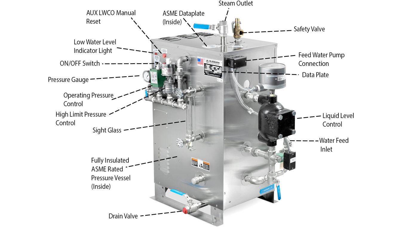 Sussman Electric Boilers