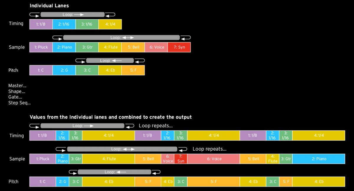 Wave Sequencing 2.0 Example