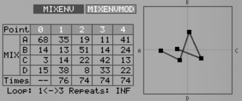 Korg Wavestation vector mixing