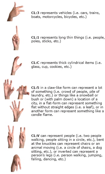 asl classifiers