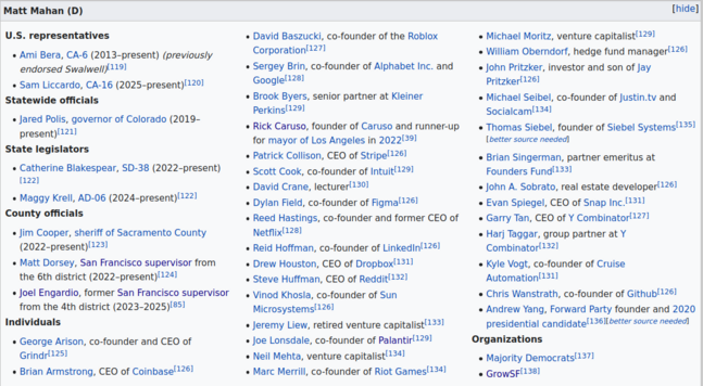 A three-column list of endorsers which is a bunch of hedge fund managers, venture capitalists, Big Tech executives, and also Matt Dorsey and Joel Engardio and GrowSF. Full text-based version at link.
