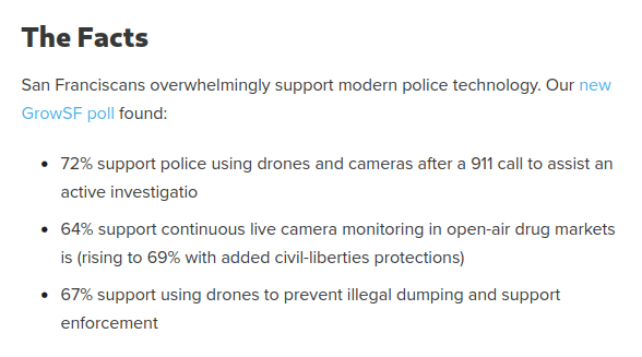 The Facts

San Franciscans overwhelmingly support modern police technology. Our new GrowSF poll found:

 • 72% support police using drones and cameras after a 911 call to assist an active investigatio

 • 64% support continuous live camera monitoring in open-air drug markets is (rising to 69% with added civil-liberties protections)

 • 67% support using drones to prevent illegal dumping and support enforcement