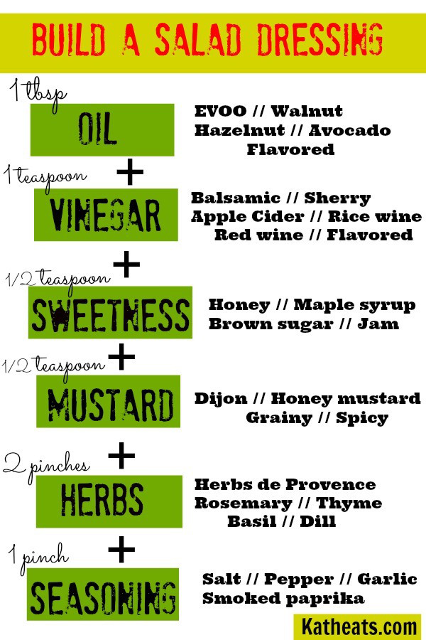 The Fool-Proof Path to Homemade Salad Dressing