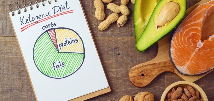 The Ketogenic Diet 101: A Beginner’s Guide To Keto