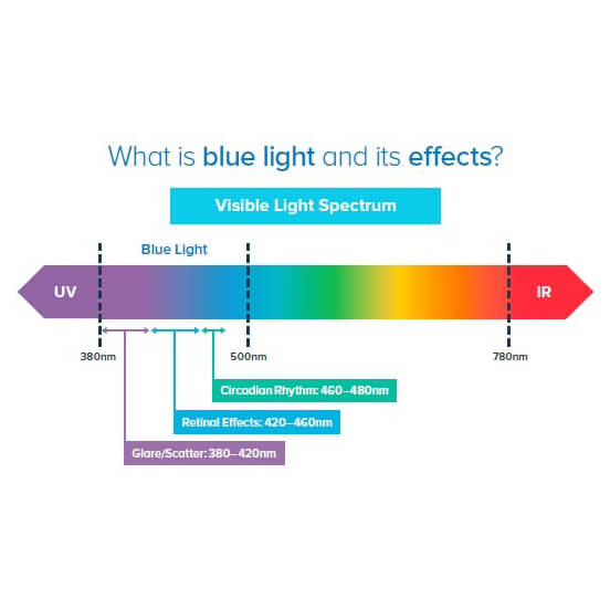 what is blue light