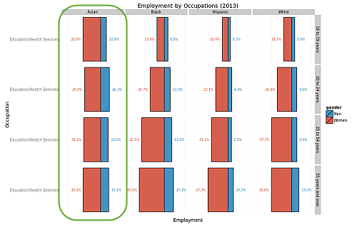 image-occupation-education-health