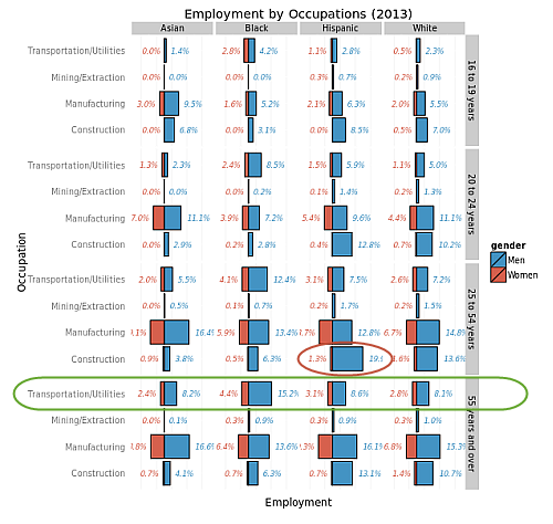 image-occupation-male-dominated