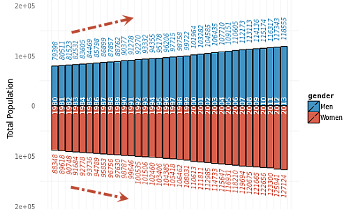 image-trend-population