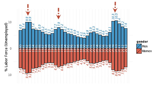image-trend-unemployed-rate