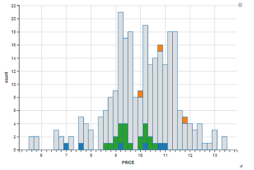 image-histogram