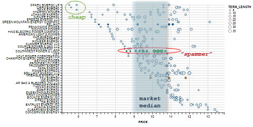 image-scatterplot-comments