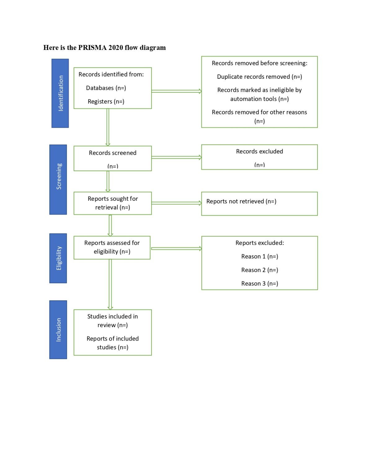 PRISMA Flow Diagram 2020.edited – CIBNP