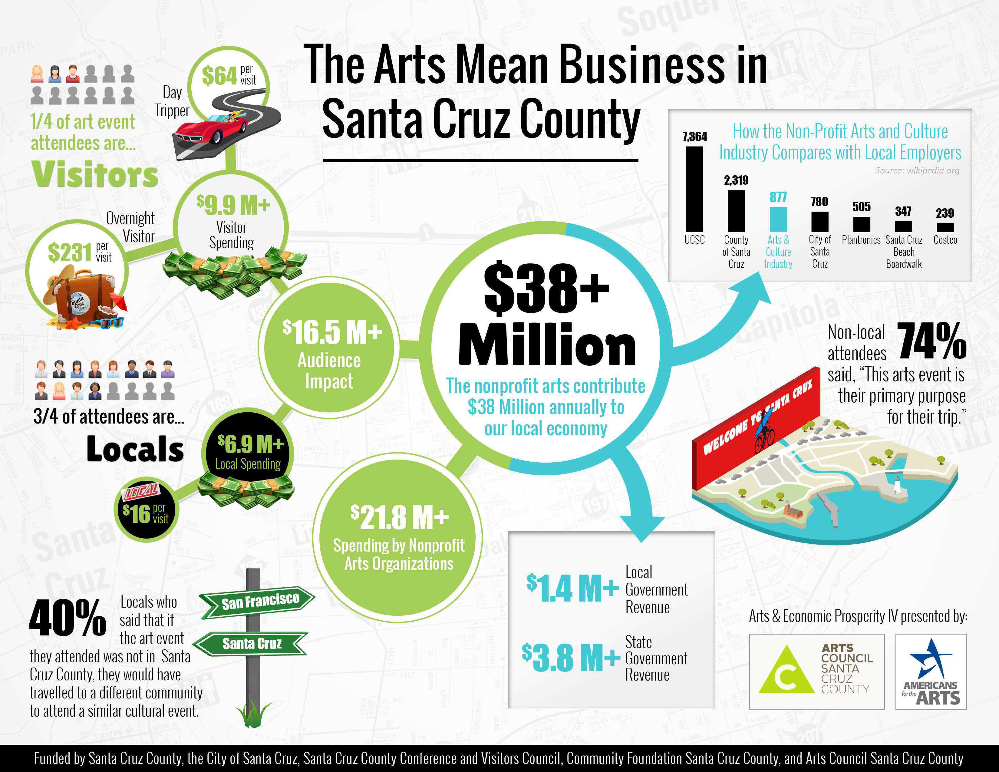Econ-Impact-Infographic