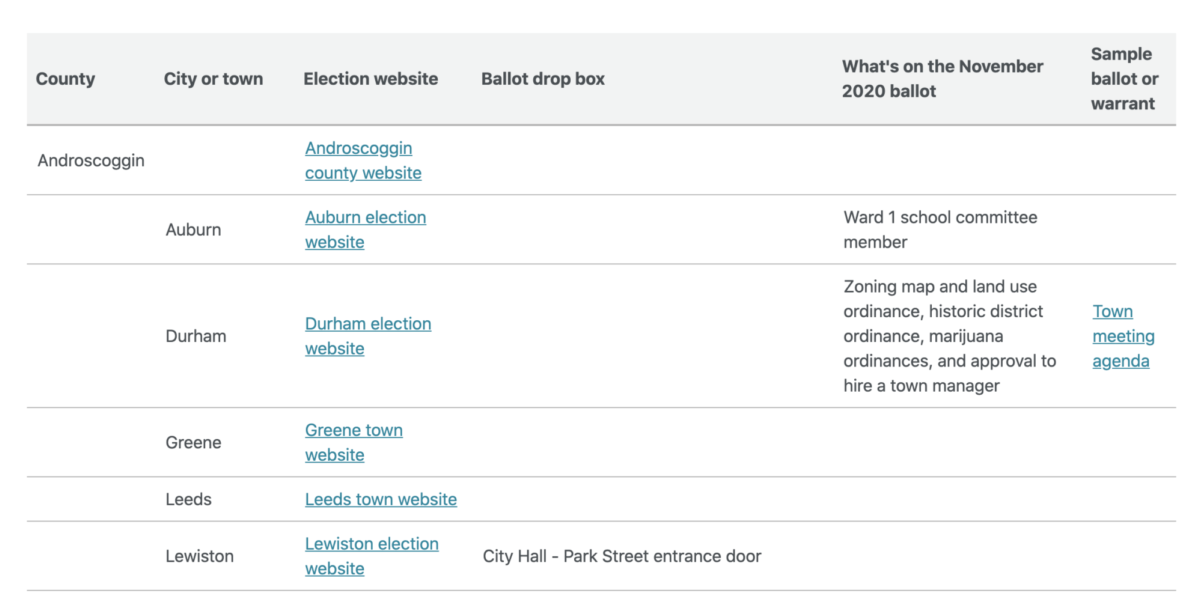 List of cities/counties with additional voter resources linked 