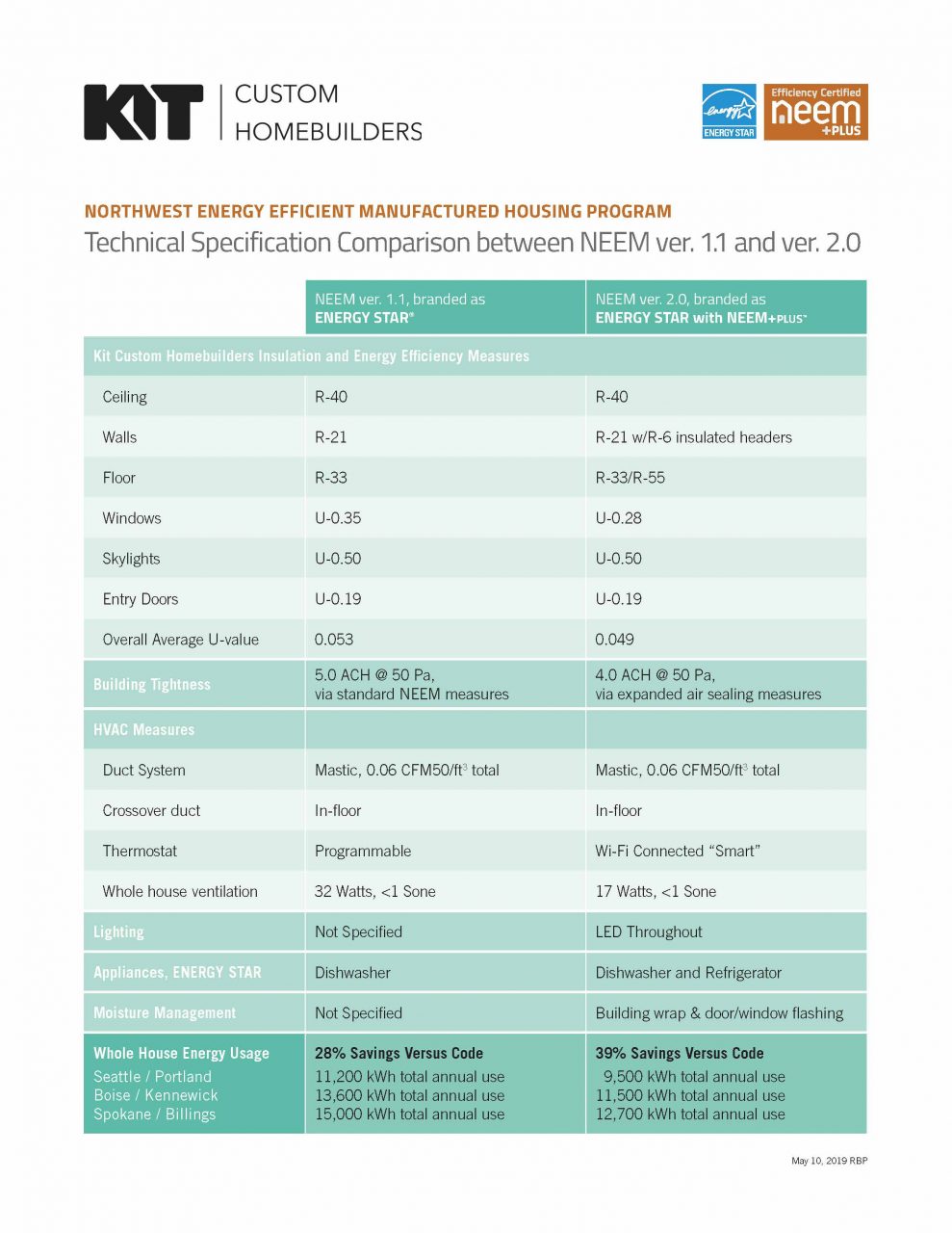 manufactured-homes-kit-custom-home-builders-offering-most-energy