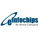 Einfochips icon