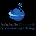 Infoholic Research icon