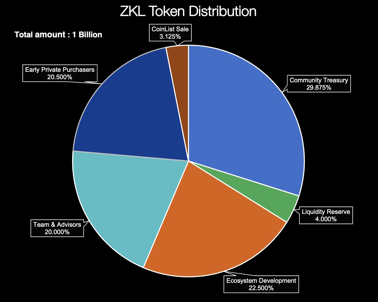 ZkLink Community Sale CoinList ZkLink Community Sale CoinList