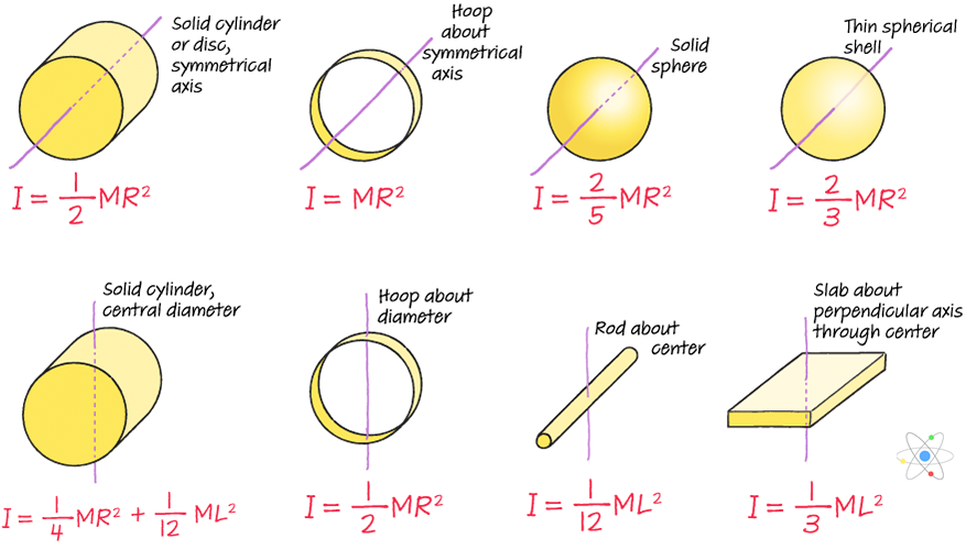 potpuriu Bagaj litru rotational inertia calculator Ale mele impunere ...