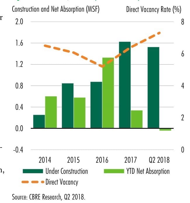 retail square feet