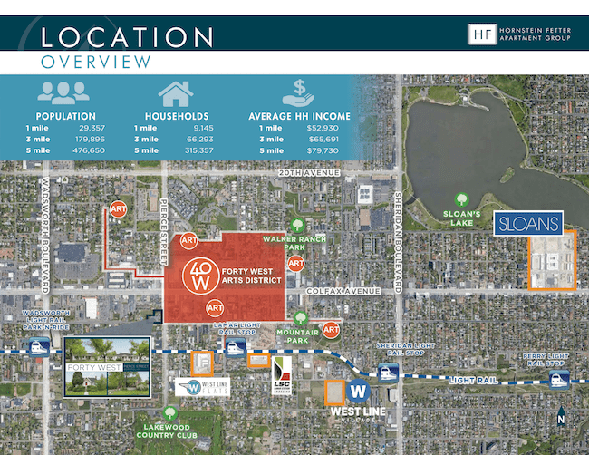 Opportunity zone