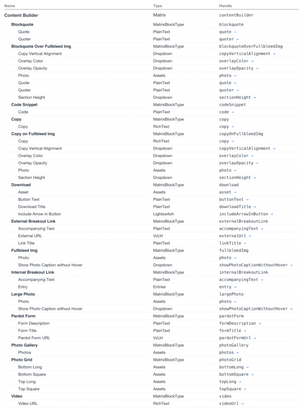 Screenshot from incredibly helpful Blueprint plugin page in the CMS.