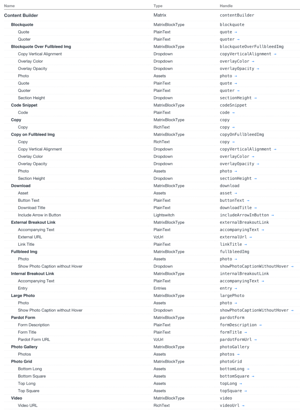 Screenshot from incredibly helpful Blueprint plugin page in the CMS.