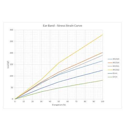 Ear band graph 1 1