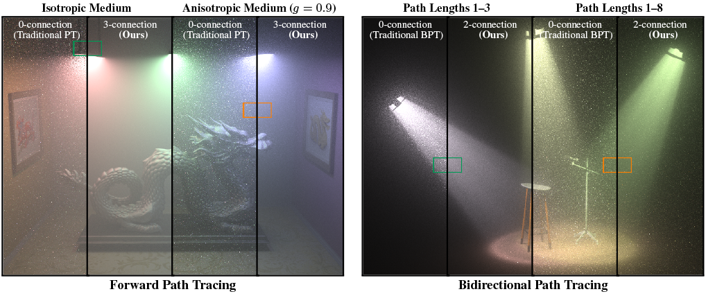 Joint Importance Sampling of Low-Order Volumetric Scattering-Image