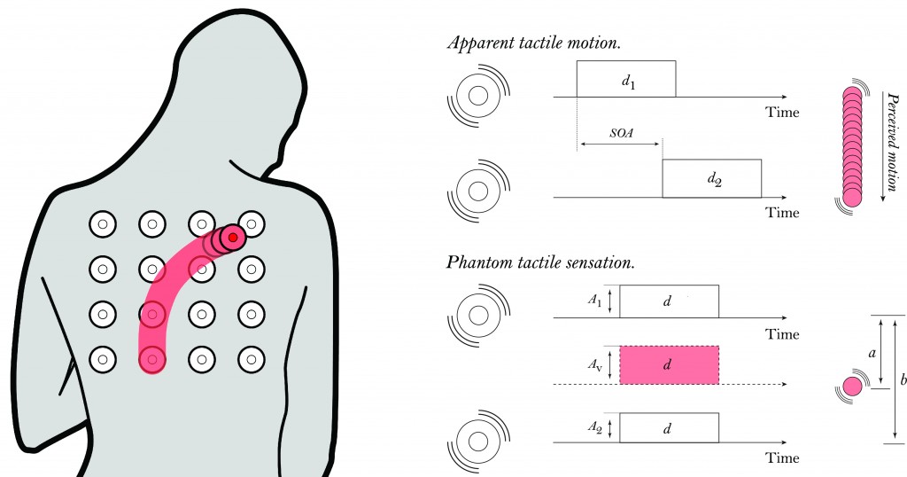 Tactile Brush- Drawing on Skin with a Tactile Grid Display-Image