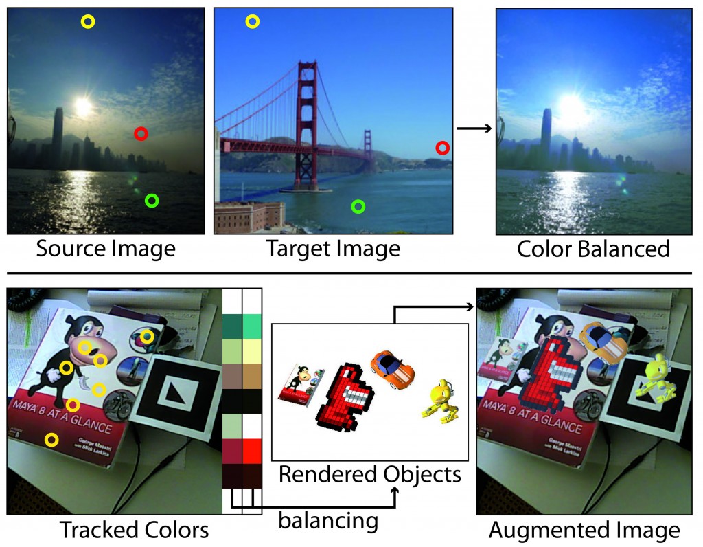 augmented reality research paper essay Augmented reality can be defined as a composite or an illusive view of the physical world created by computer generated information, images and graphics how did it start. augmented reality research paper essay Augmented reality can be defined as a composite or an illusive view of the physical world created by computer generated information, images and graphics how did it start.
