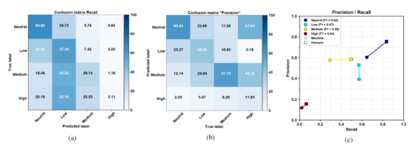 Smile Intensity Detection in Multiparty Interaction using Deep Learning
